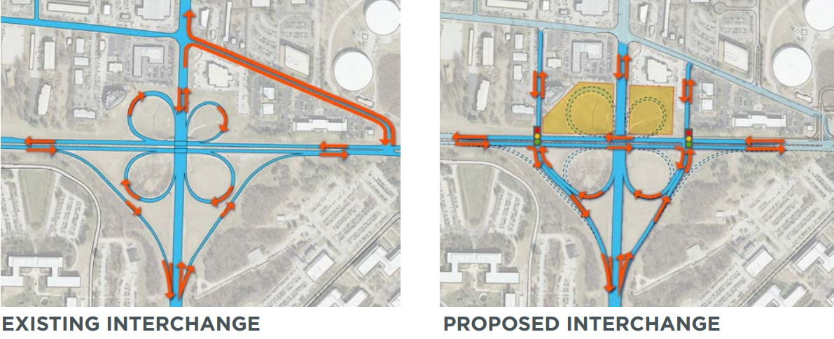 interchange image